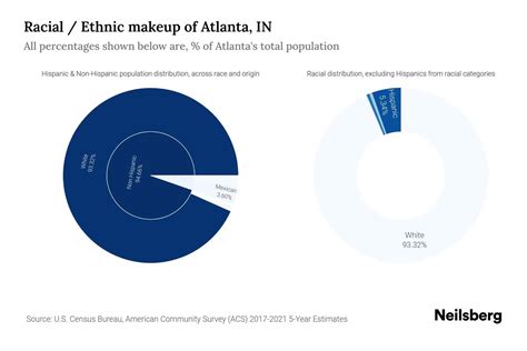 population of atlanta by race|Atlanta, IN Population by Race & Ethnicity .